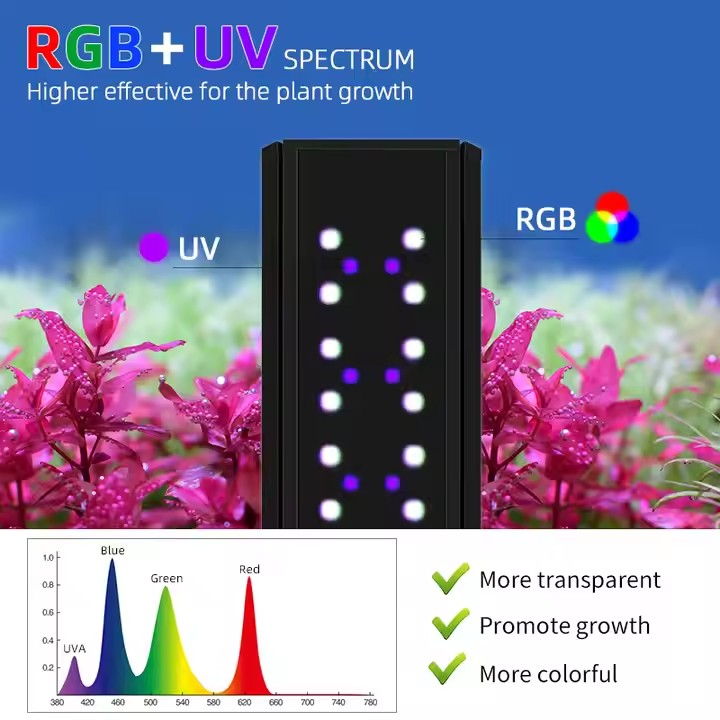WEEK AQUA S Series RGB+UV Full - Aquarium Plant Growing 评论和价格