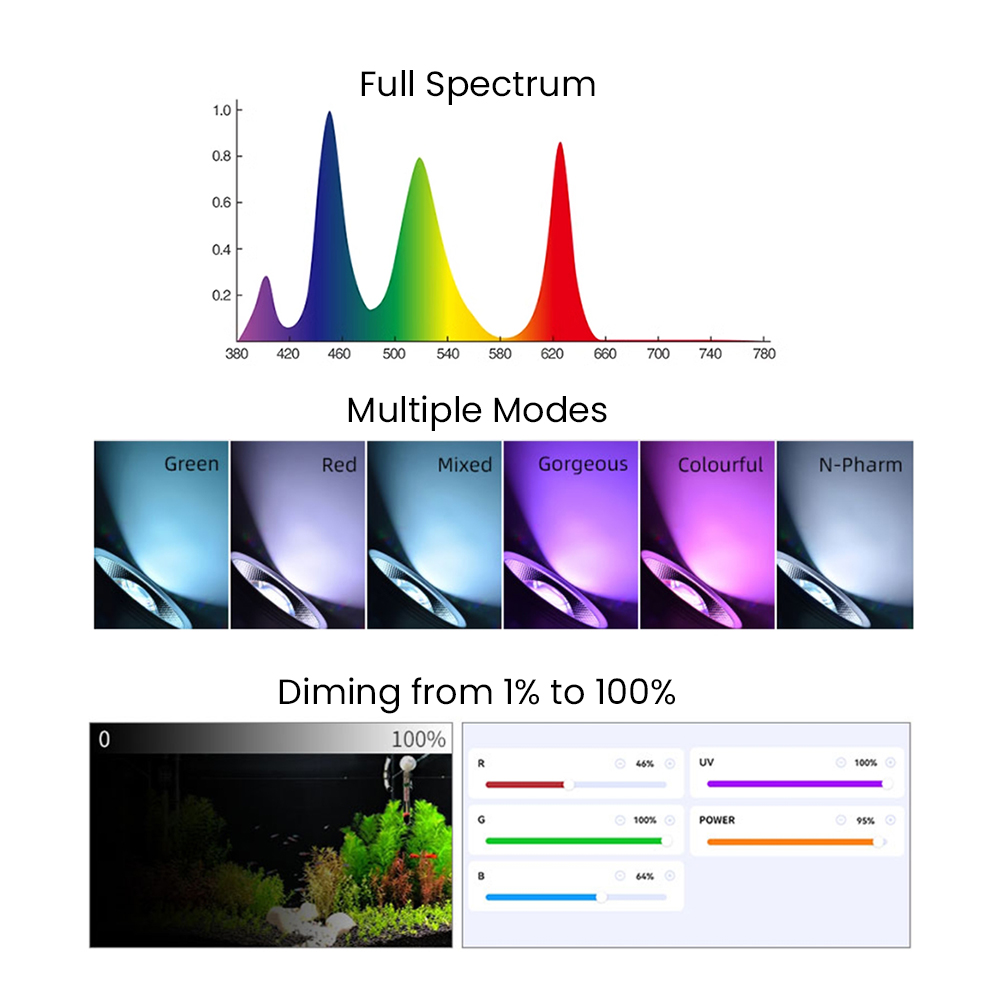 Full Spectrum Bluetooth 3.0 Ap - Aquarium Planted Plants 评论和价格