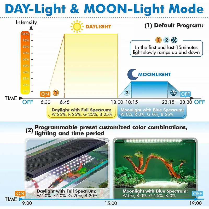 SIROKA 75cm Professional LED F - Planted Aquarium Hours 评论和价格
