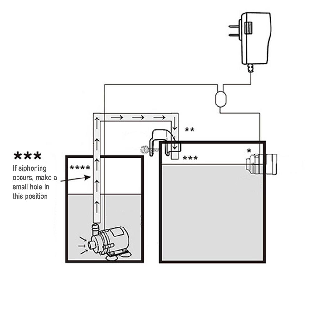Automatic Aquarium Water Voeg  - Planted Aquarium Parameters 评论和价格