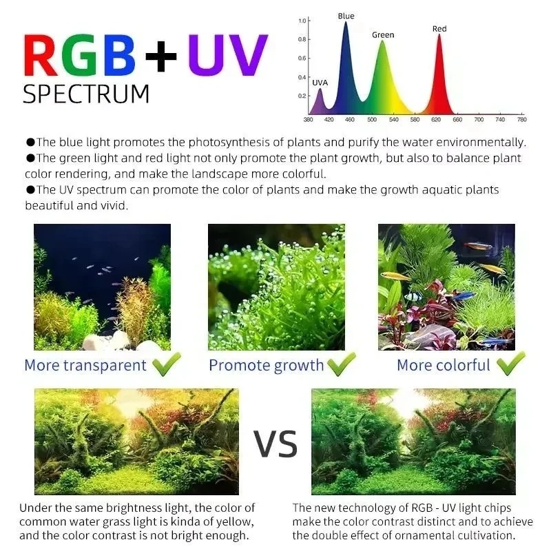 Week Aqua M Series RGB+UV Wate - Aquarium Plant Growing 评论和价格